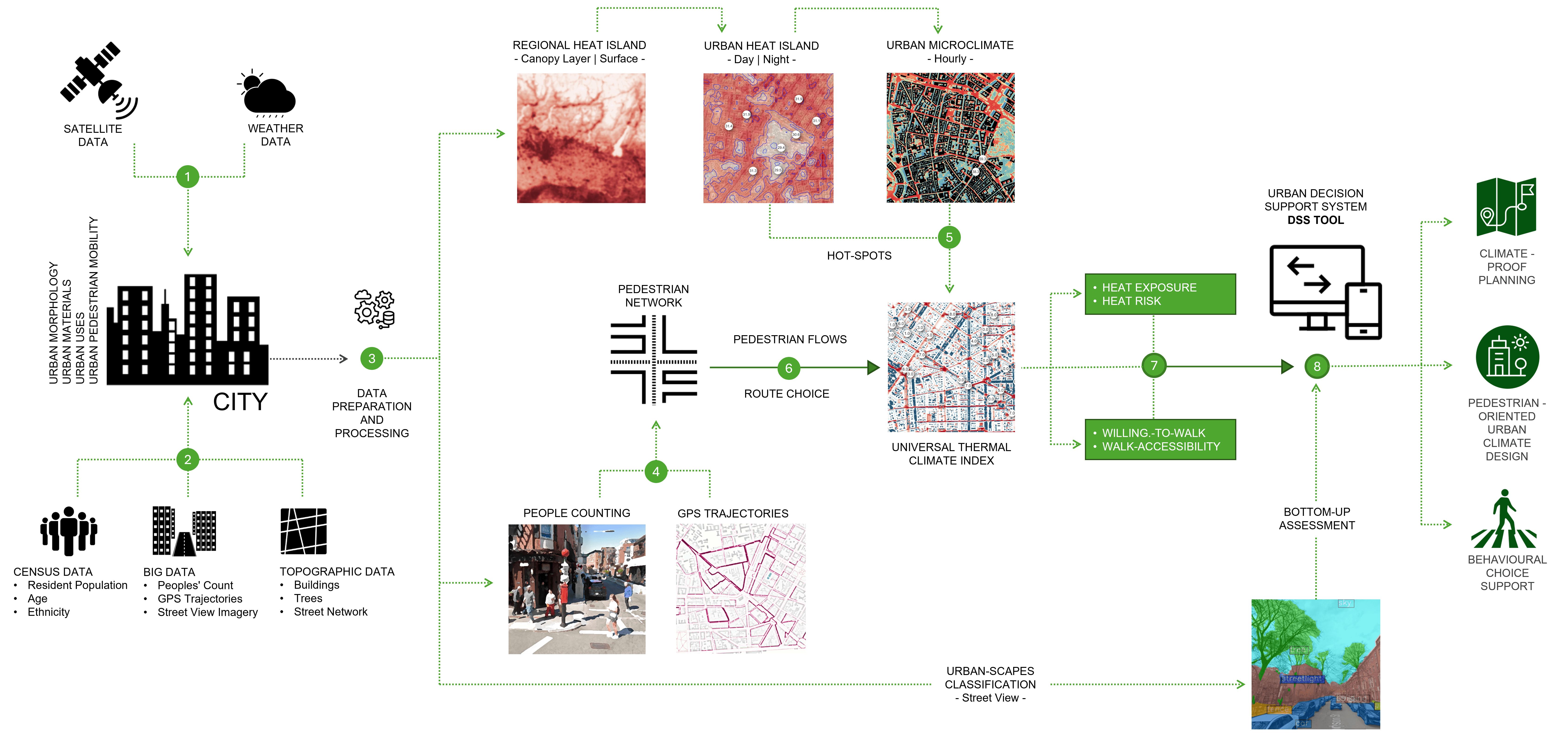 social midia portfolio